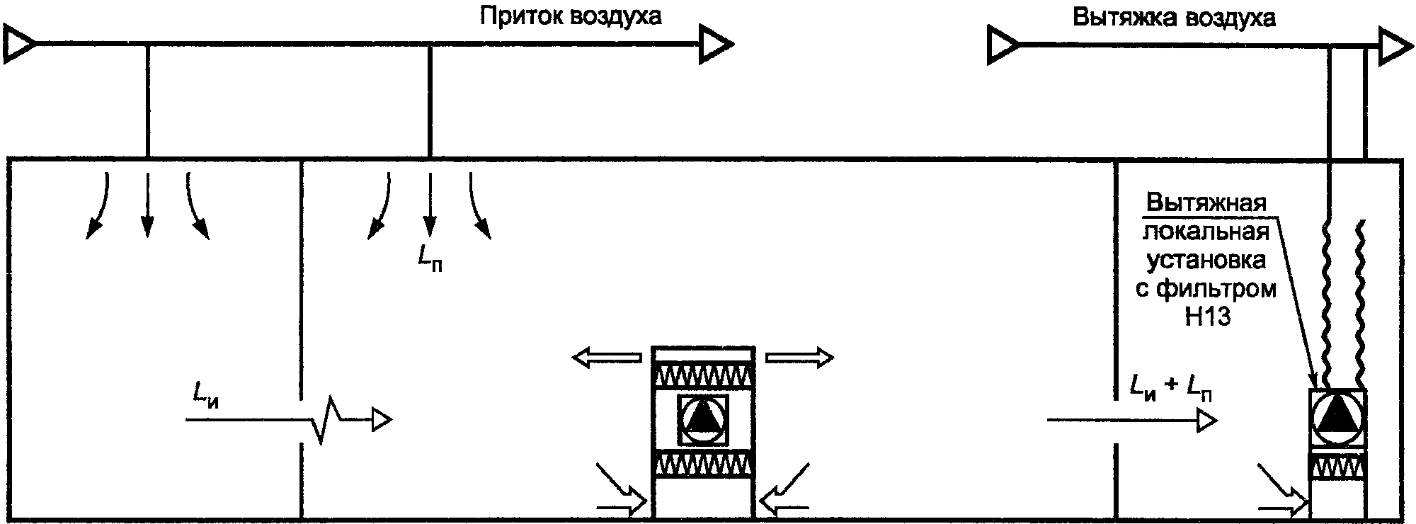 Инфильтрация это вентиляция. Расход воздуха на инфильтрацию. Инфильтрация воздуха в помещении это.