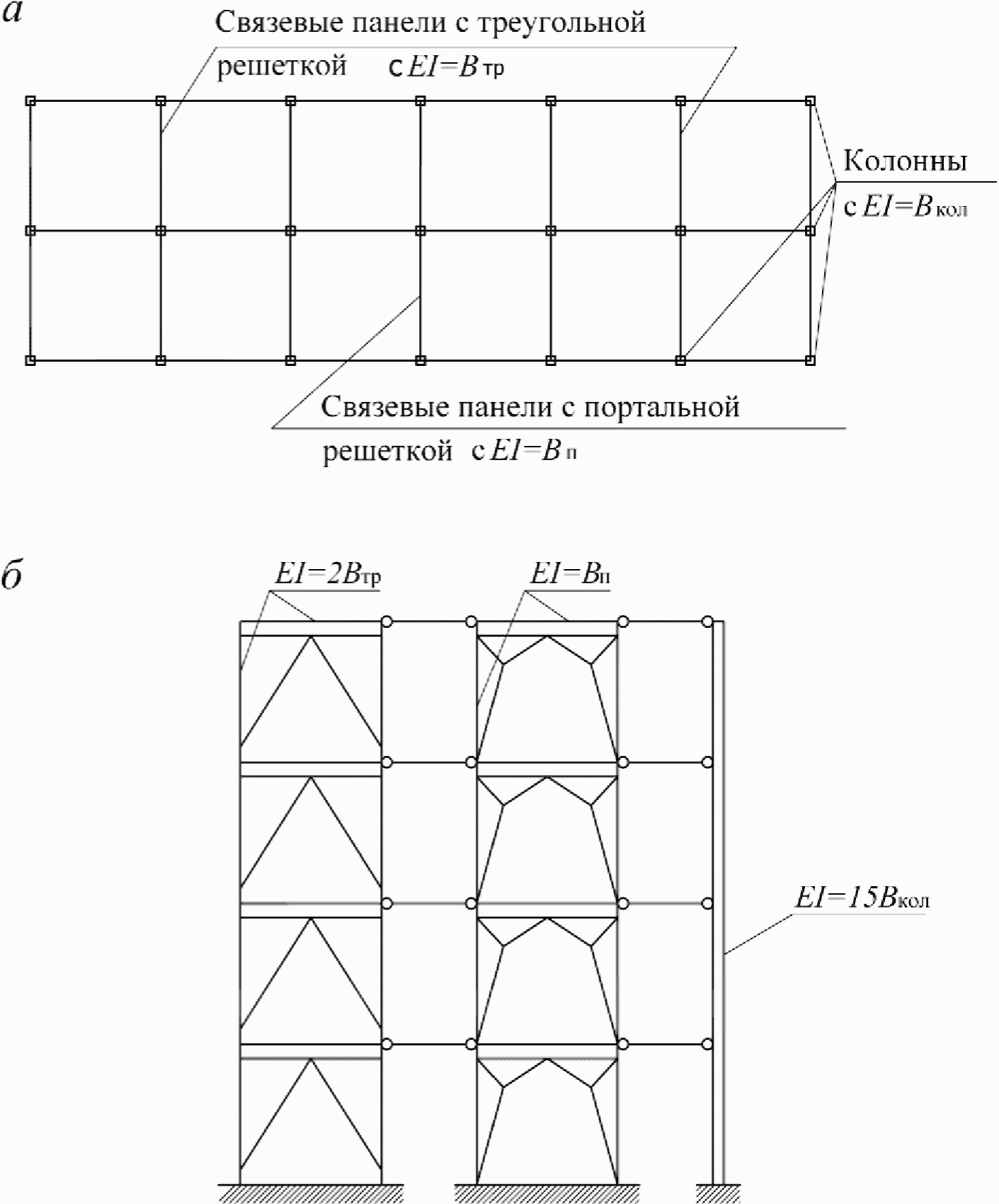 Связевая схема каркаса это