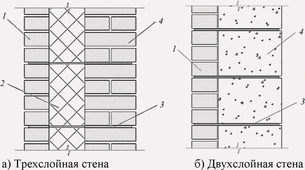 Кирпичная стена схема