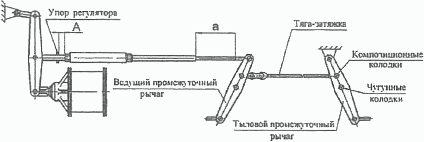 Схема тормозной рычажной передачи