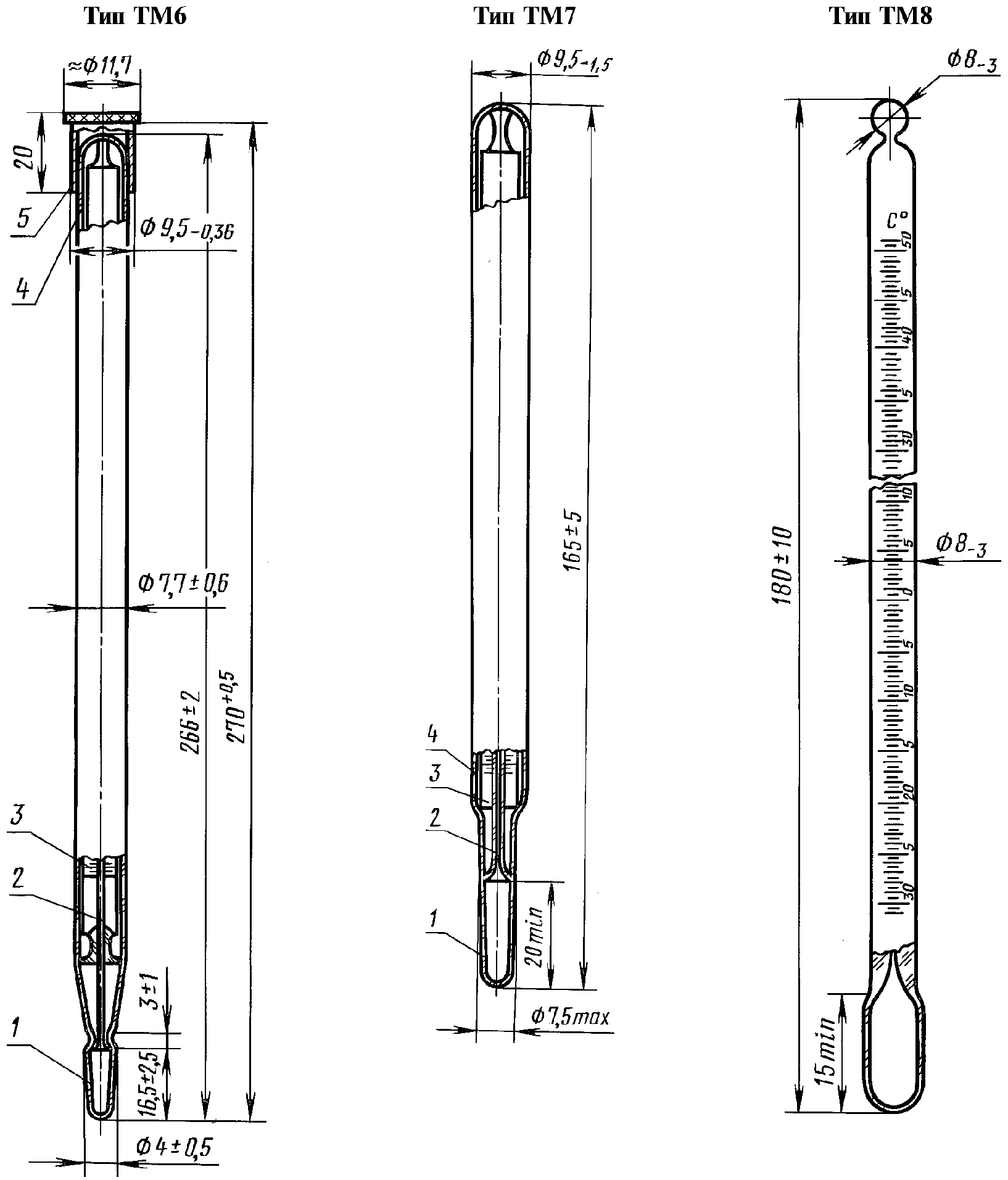 Термометр метеорологический тм. Термометр ТМ 8. Термометр метеорологический ТМ-8. Термометр максимальный метеорологический ТМ-1.