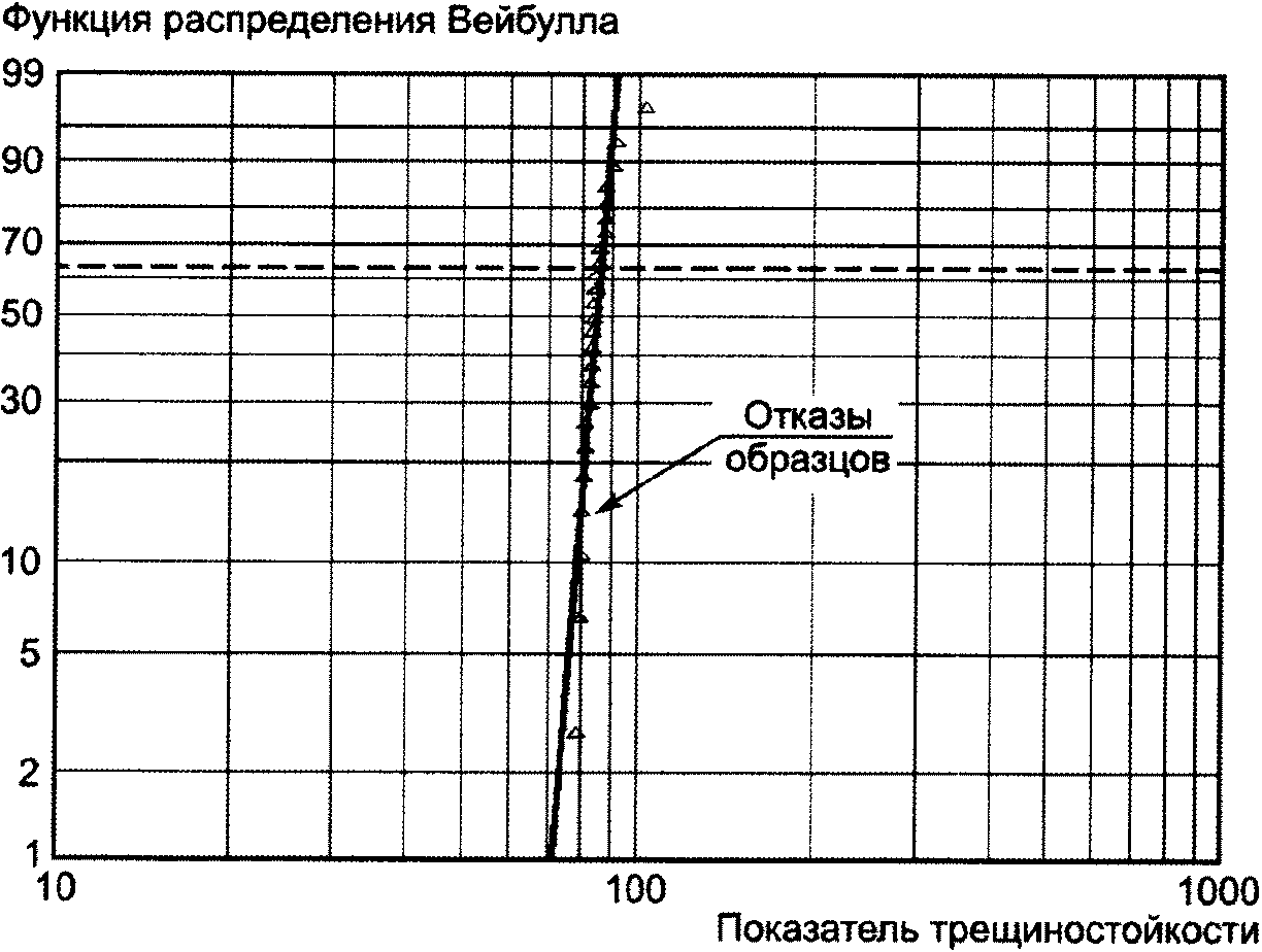 Для трехпараметрической модели найти ожидаемое время выполнения проекта