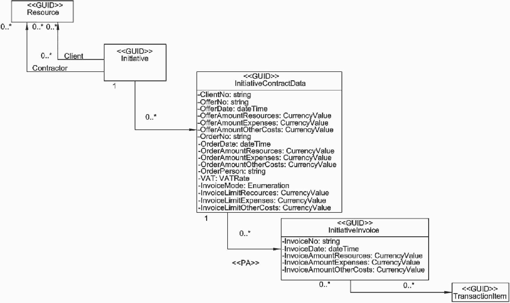 Управление проектами заключение