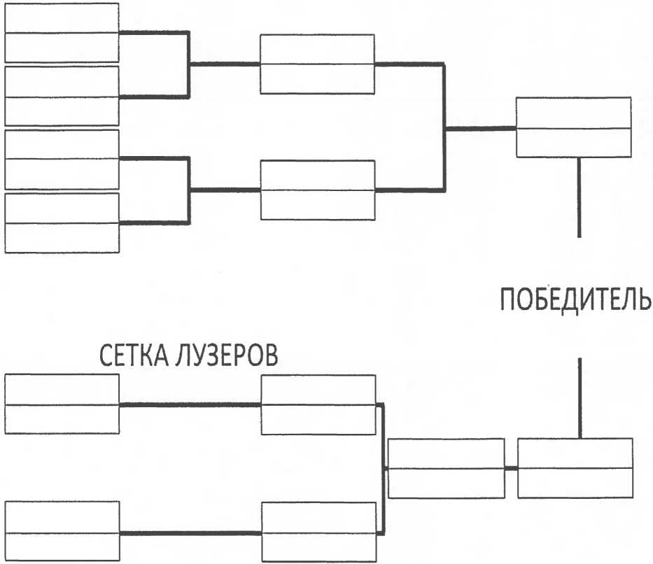 Олимпийская система соревнований