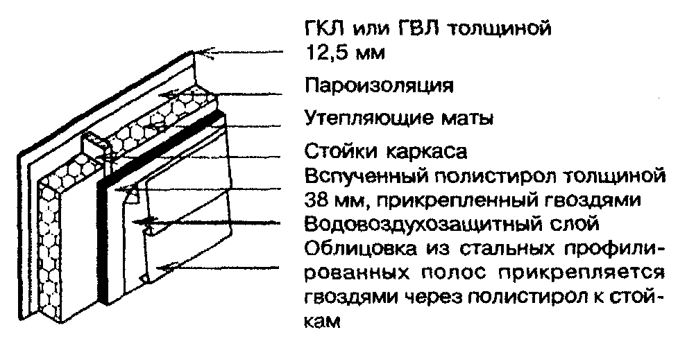 Сп-31-105-2002 пирог стен