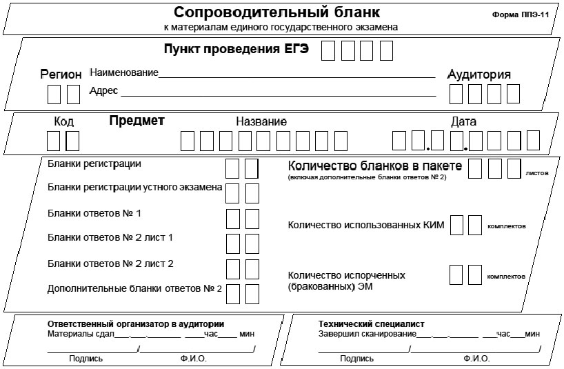 Образцы заполнения протоколов егэ для организаторов