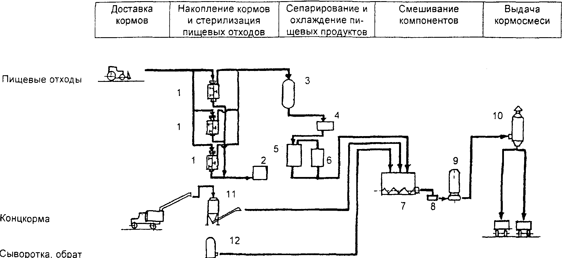 Варочный котел схема технологической линии