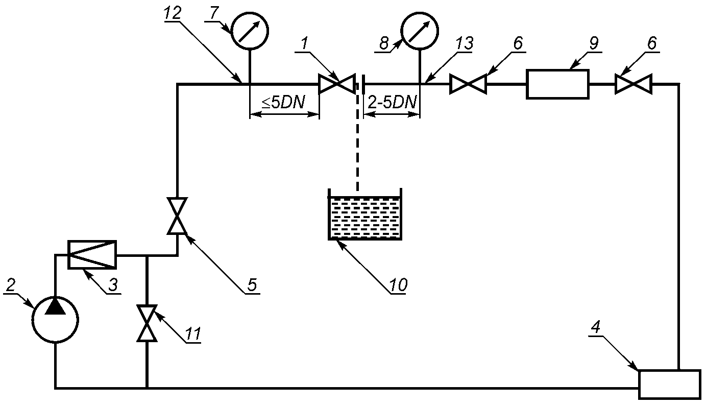 Гост 33257 2015 арматура трубопроводная методы контроля и испытаний