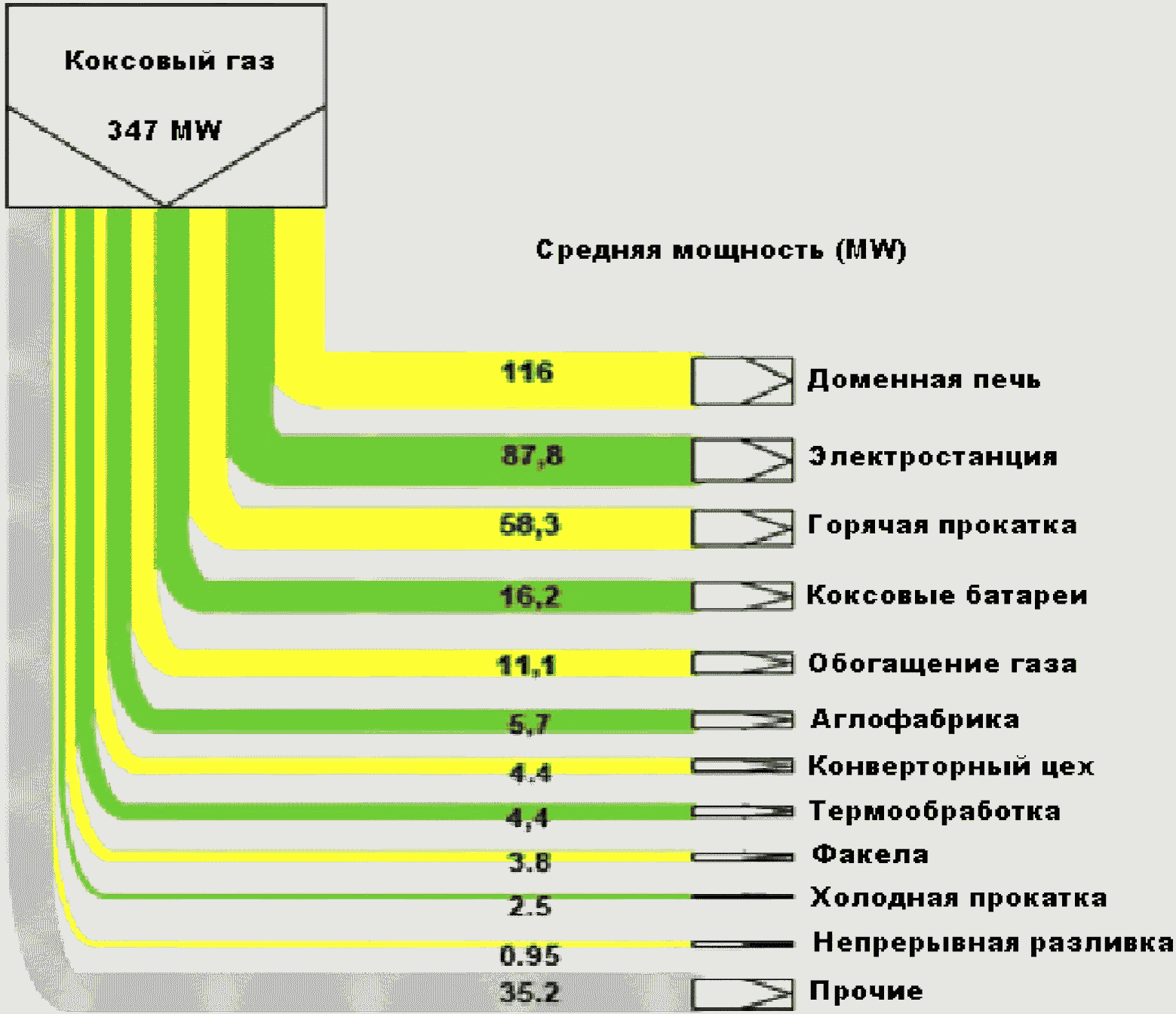 Коксовый газ