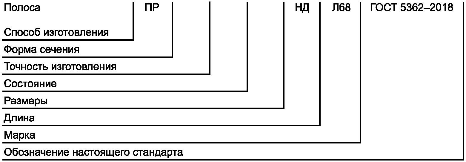 Обозначение полосы на чертеже