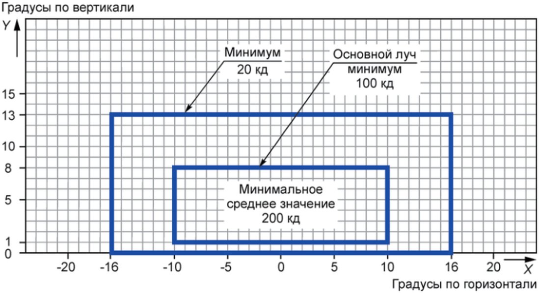 Интервальное 15 9 схема