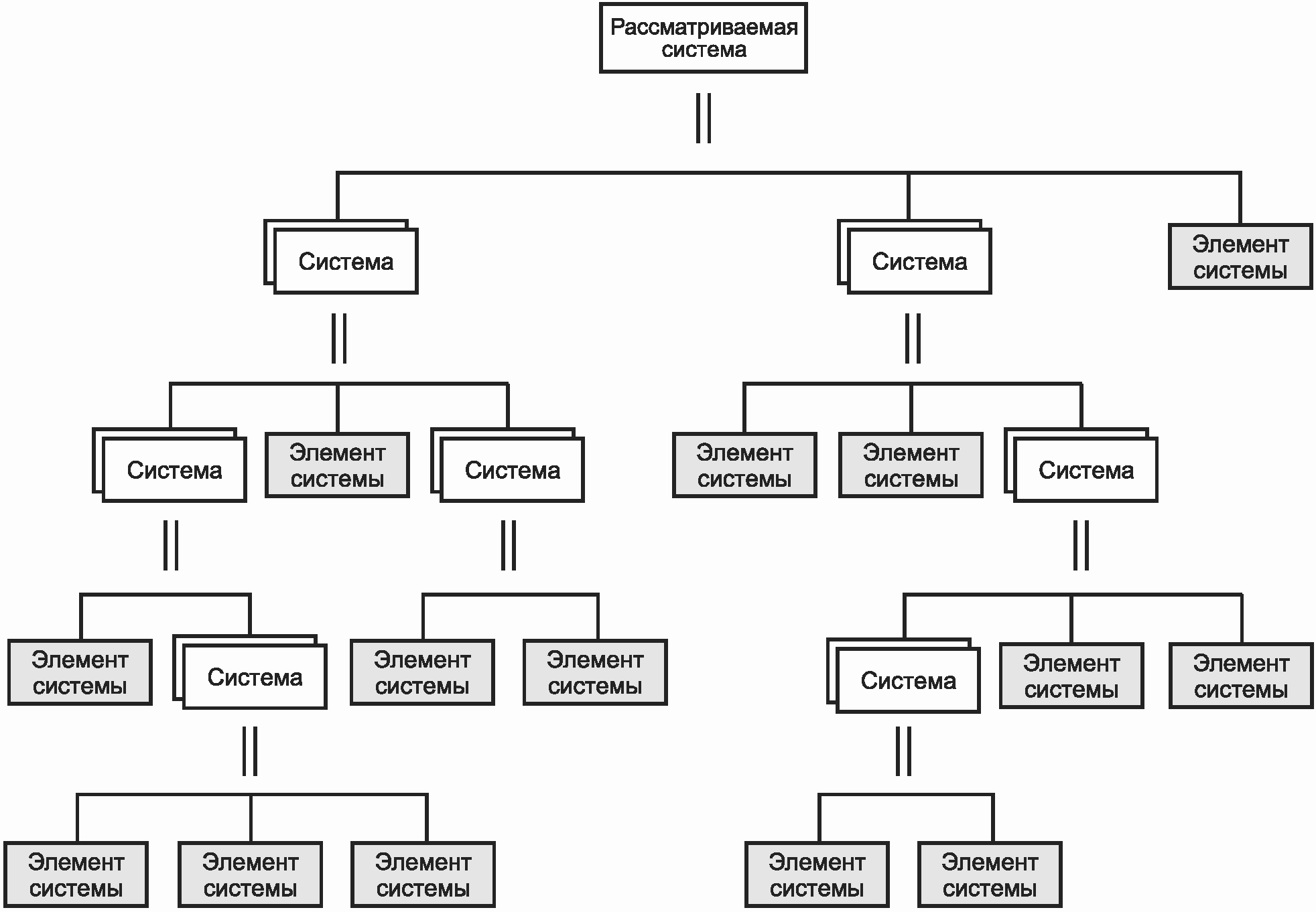 Гост р 57101 2016 системная и программная инженерия процессы жизненного цикла управление проектом