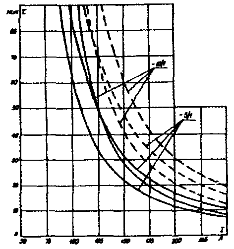 Рд 34.20 508