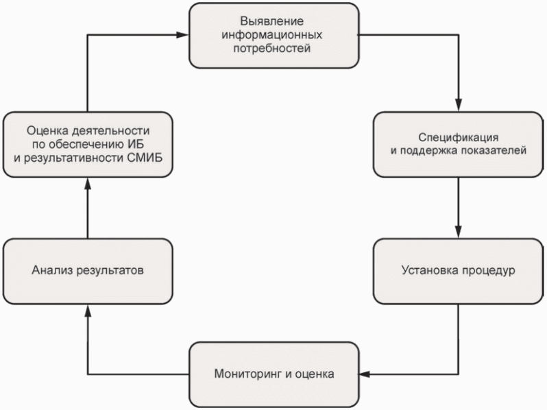 Мониторинг показателей деятельности