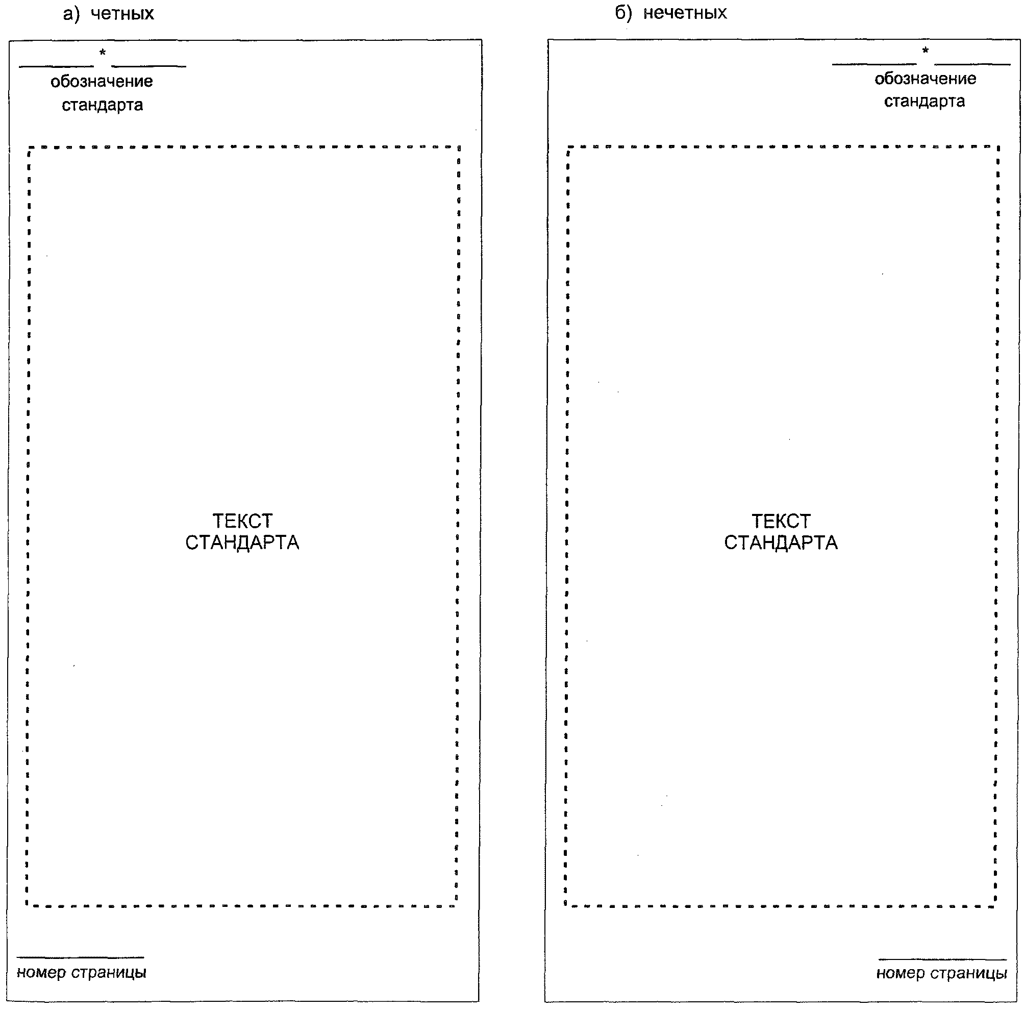 Инн стандарт проект