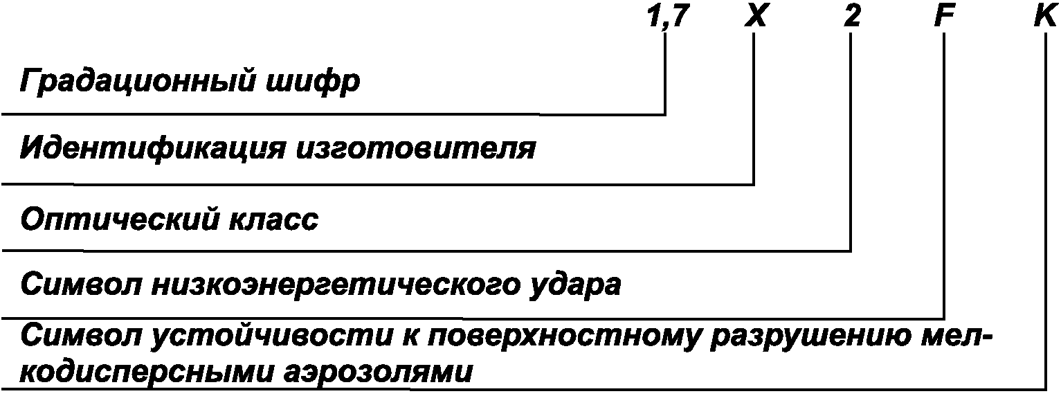 Маркировка 02. Система стандартов безопасности труда. ГОСТ 12.4.253-2013. Шифры подсистем стандартов. Градационные Союзы.