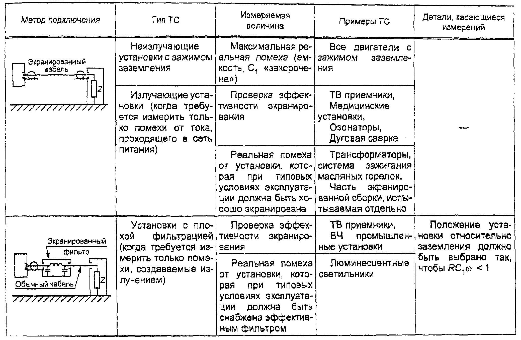Совместимость технических средств. Нормируемые характеристики индустриальных радиопомех. ГОСТ уровень радиопомех оборудования. Общие методы испытаний источников радиопомех картинки