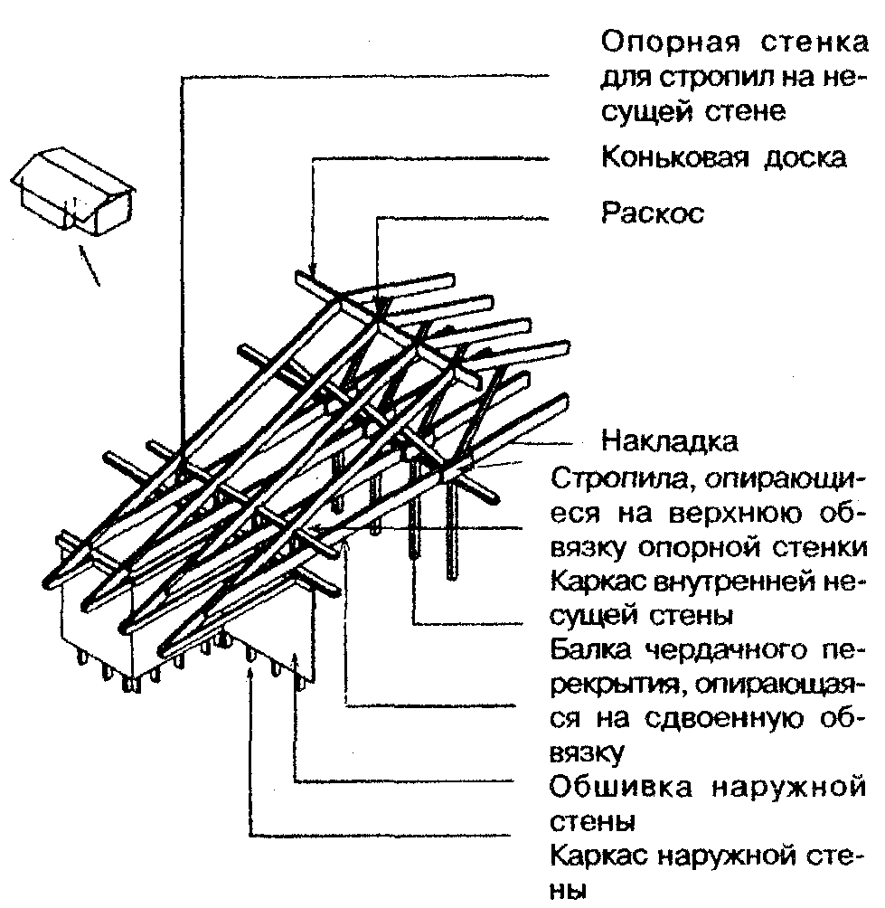 Сп-31-105-2002 пирог стен