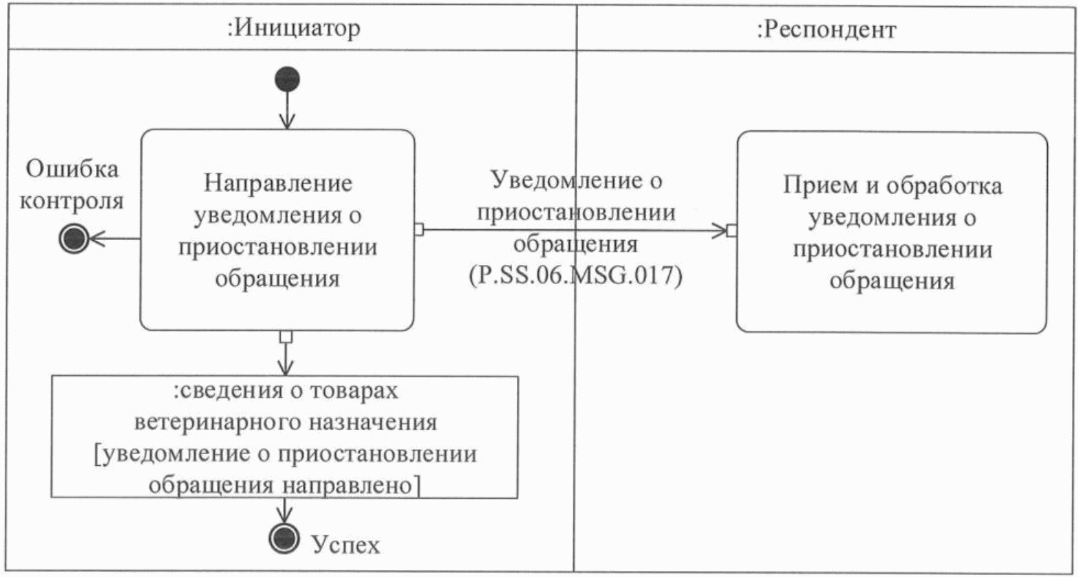Система информирования о приостановлении операций по счетам