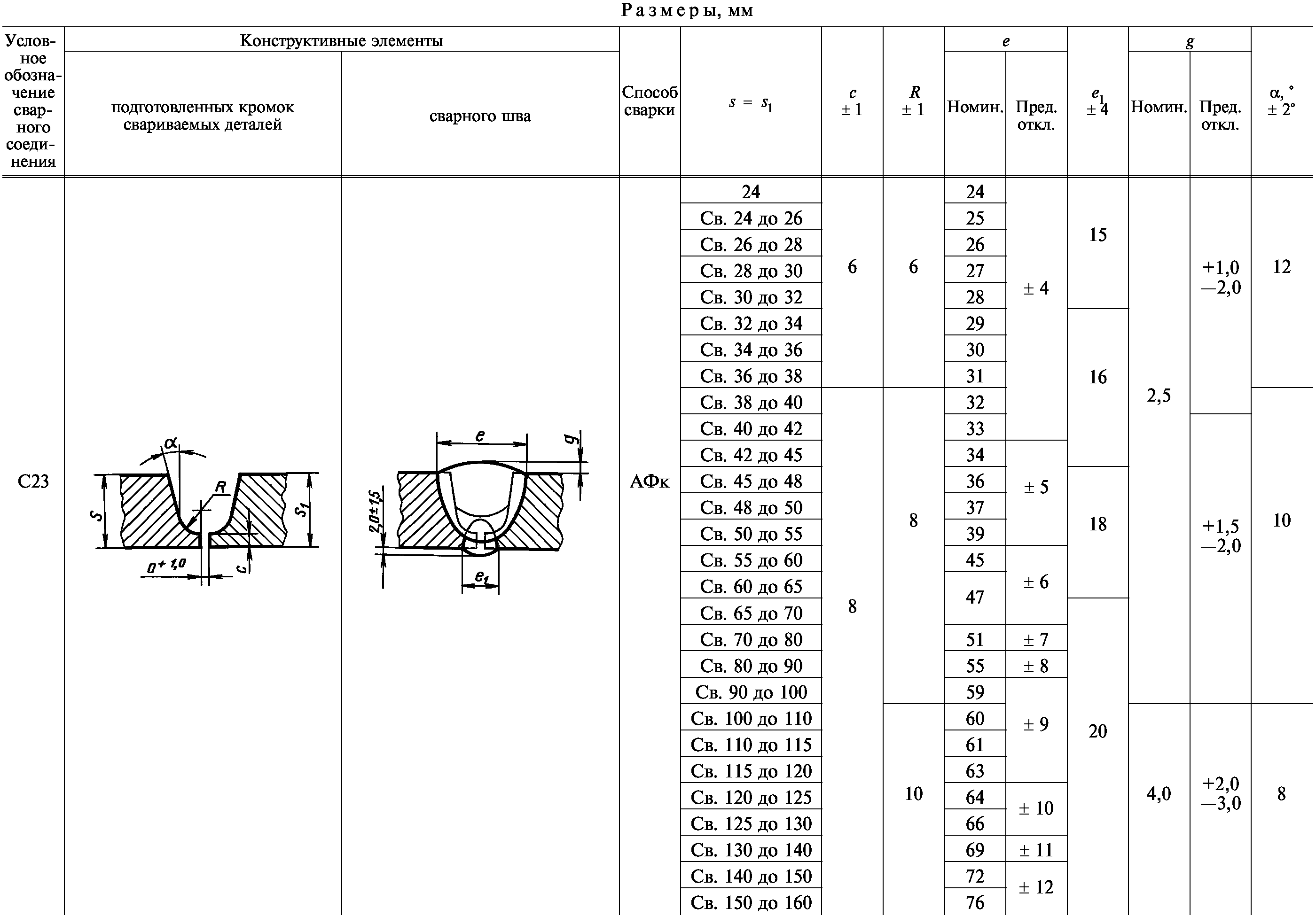 Чертеж гост 8713 79