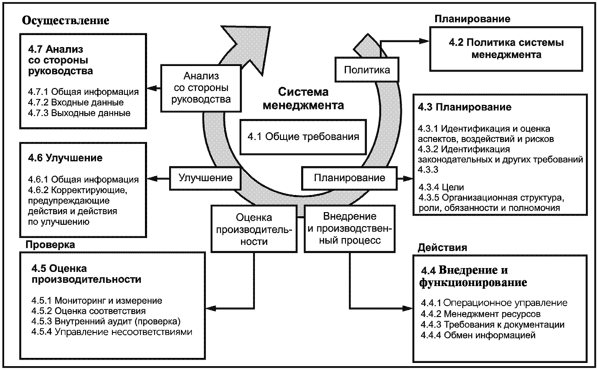 Изучение процессов системы. Планирование процесса управления качеством. Принципы TQM схема. Планирование как процесс управления качеством. Процесс внедрения системы качества.