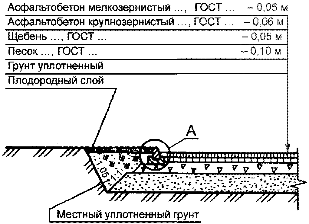 Гост рд генеральный план