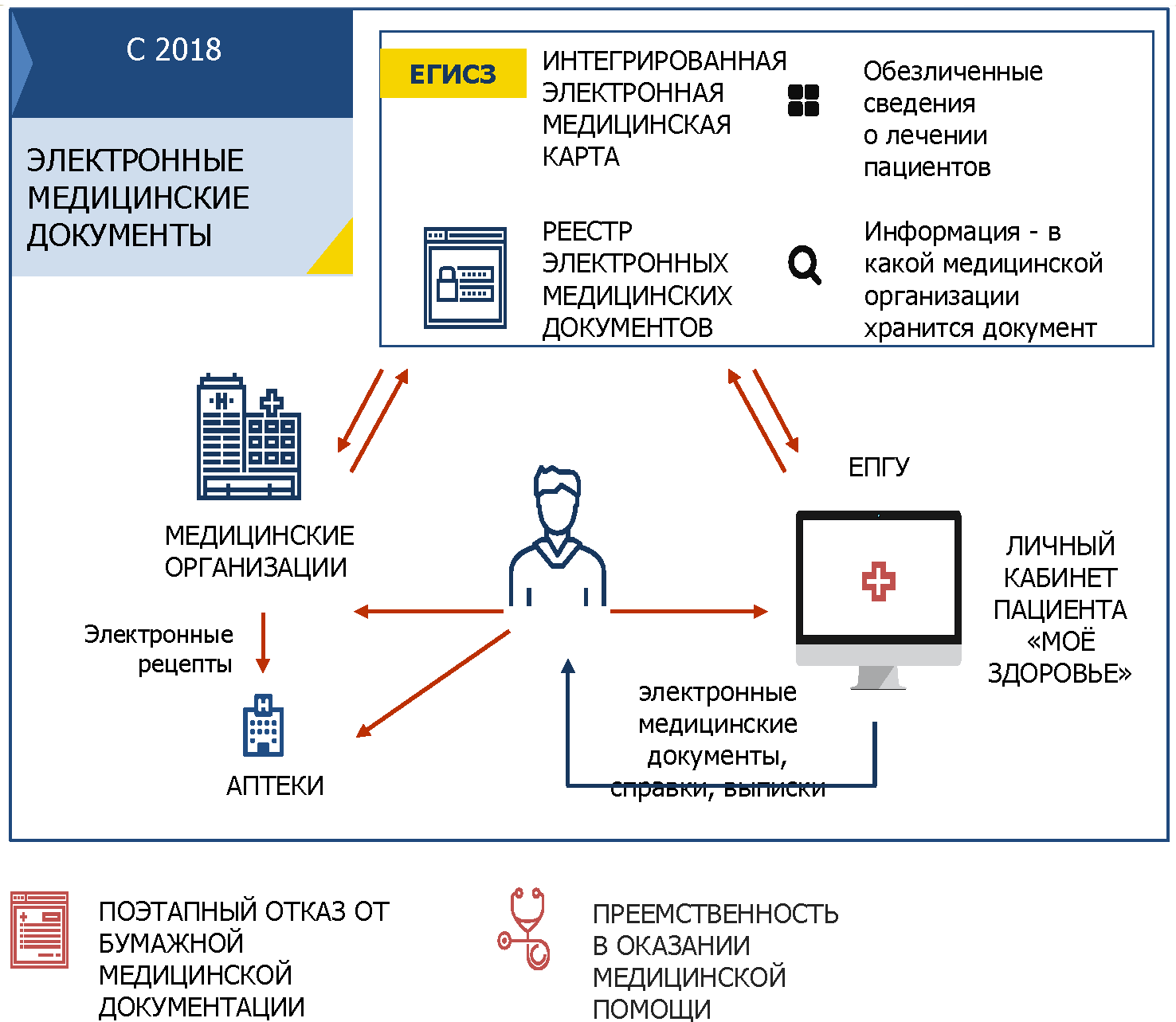 Эл карта емиас