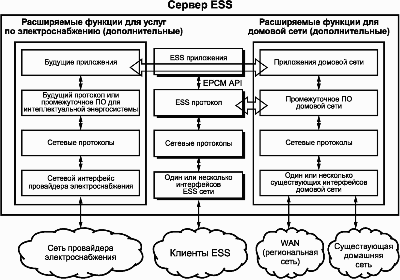 Управление е