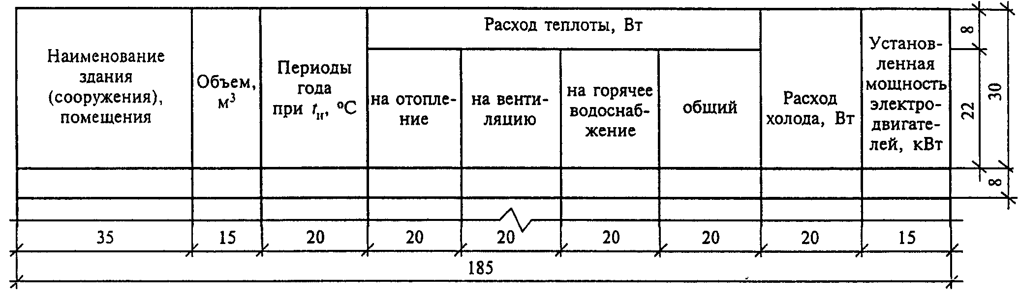 Наименование периода. Основные показатели по чертежам марки ов. Основные показатели по рабочим чертежам марки ов. Таблица основные показатели по чертежам отопления и вентиляции. Основные показатели по рабочим чертежам отопления и вентиляции.