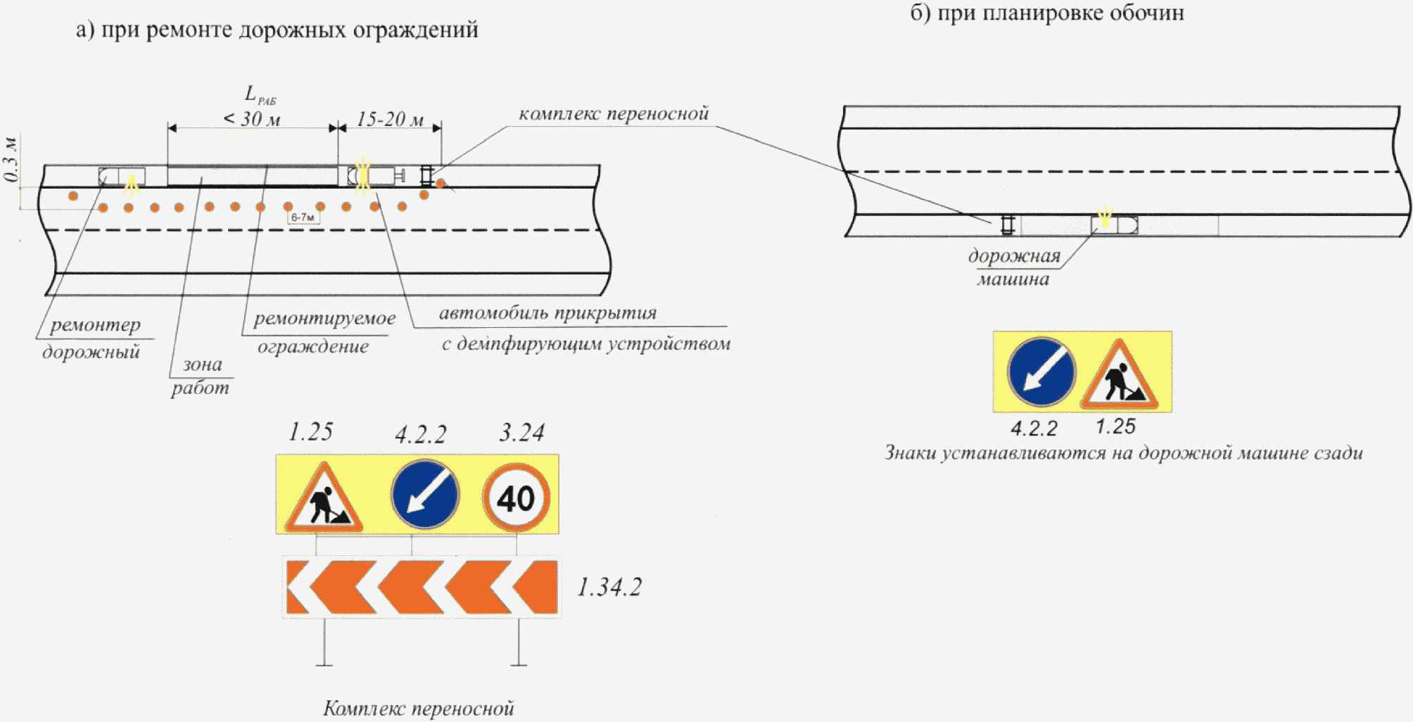 Схема организации дорожного движения при производстве дорожных работ в населенном пункте