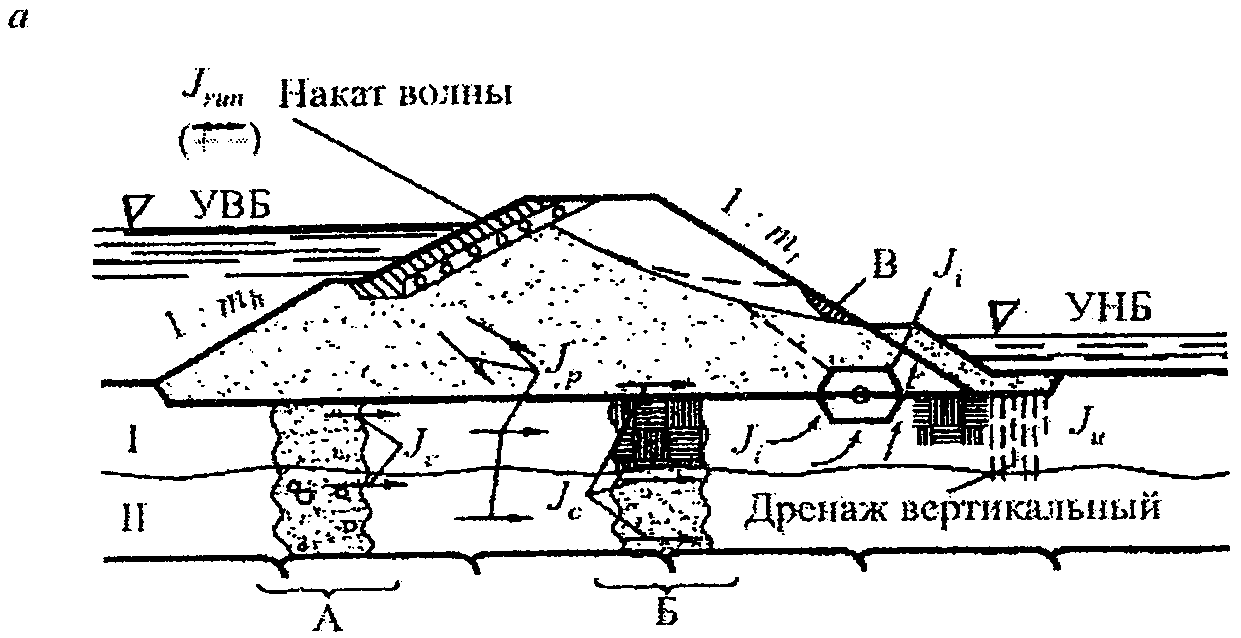 Схема вертикального дренажа