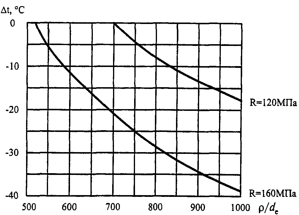 Сп 42 102 2004