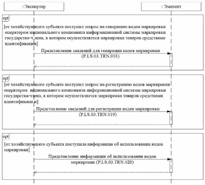 Запрос о коде маркировки. Запрос о коде маркировки
