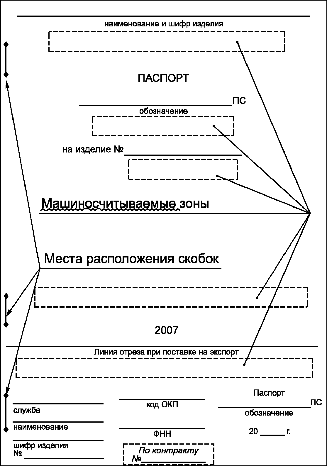 Паспортный лист для проекта