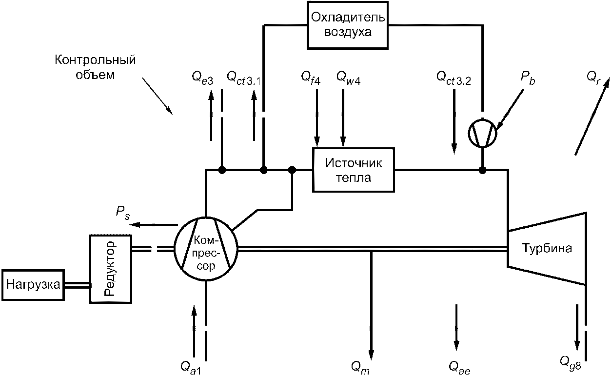 Тепловой баланс ГТУ. Тепловой баланс турбины. Тепловая схема ГТУ Паэс-2,5. Тепловой баланс газопоршневого двигателя qsv91.