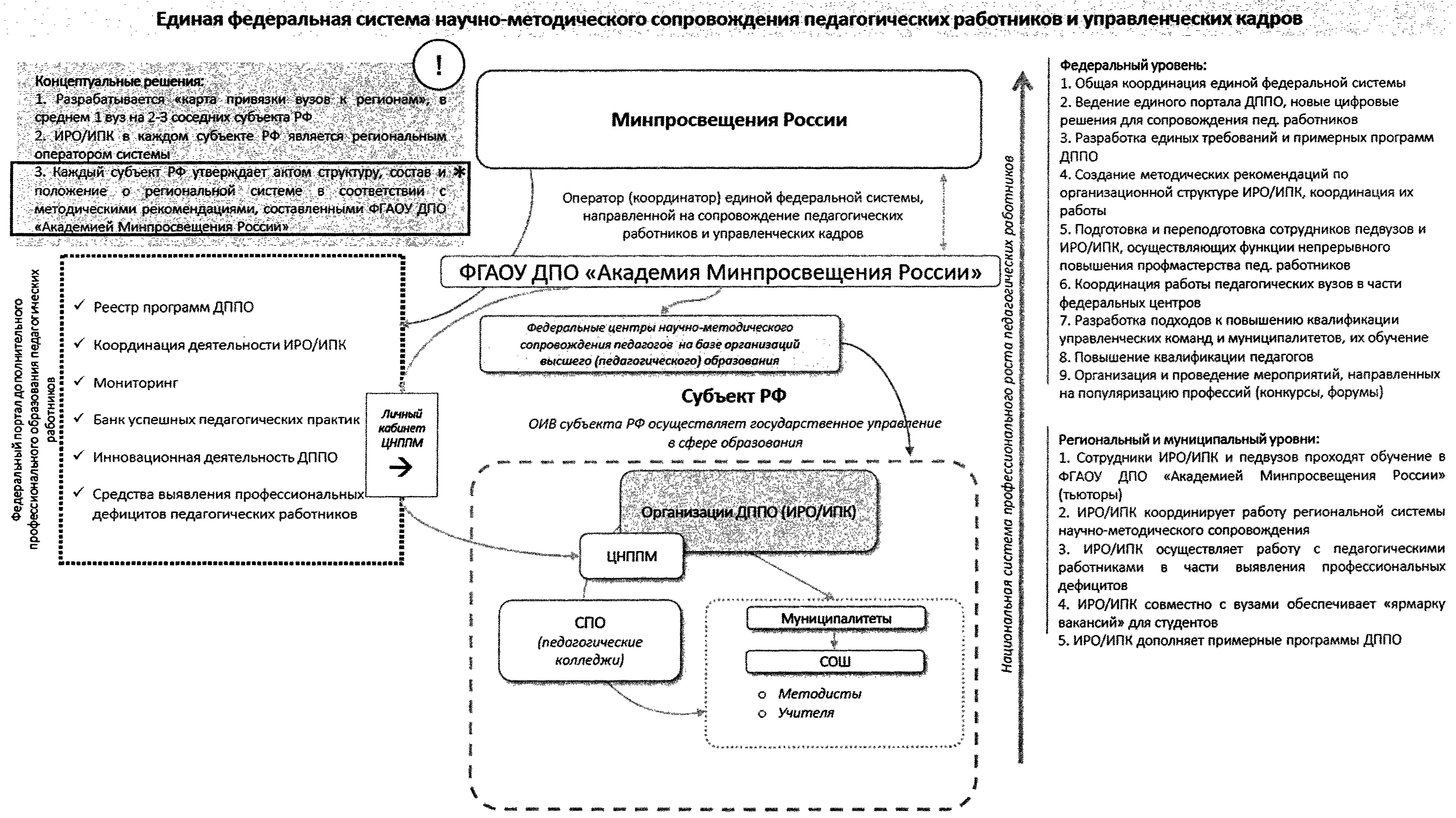 Проект методического сопровождения педагогов