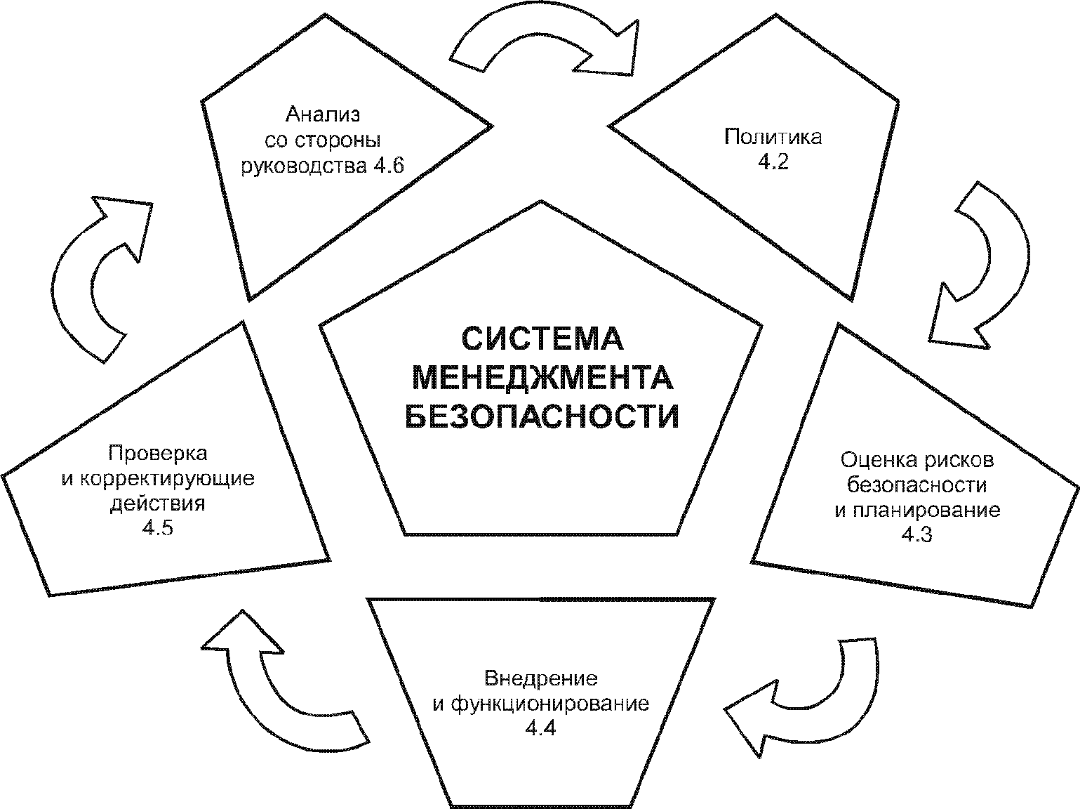 Основные цели смбд. Система управления в СМБД. Система менеджмента безопасности. Элементы СМБД ОАО РЖД. Элементы системы менеджмента безопасности движения.