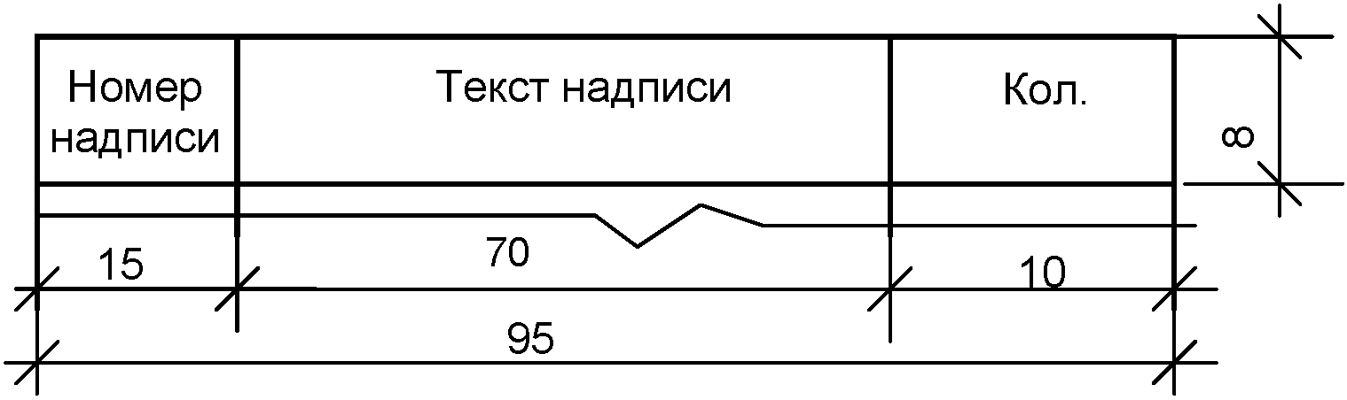 Таблица надписей. Чертеж по ГОСТ 21.408–2013. Таблица на чертеже для монтажа.