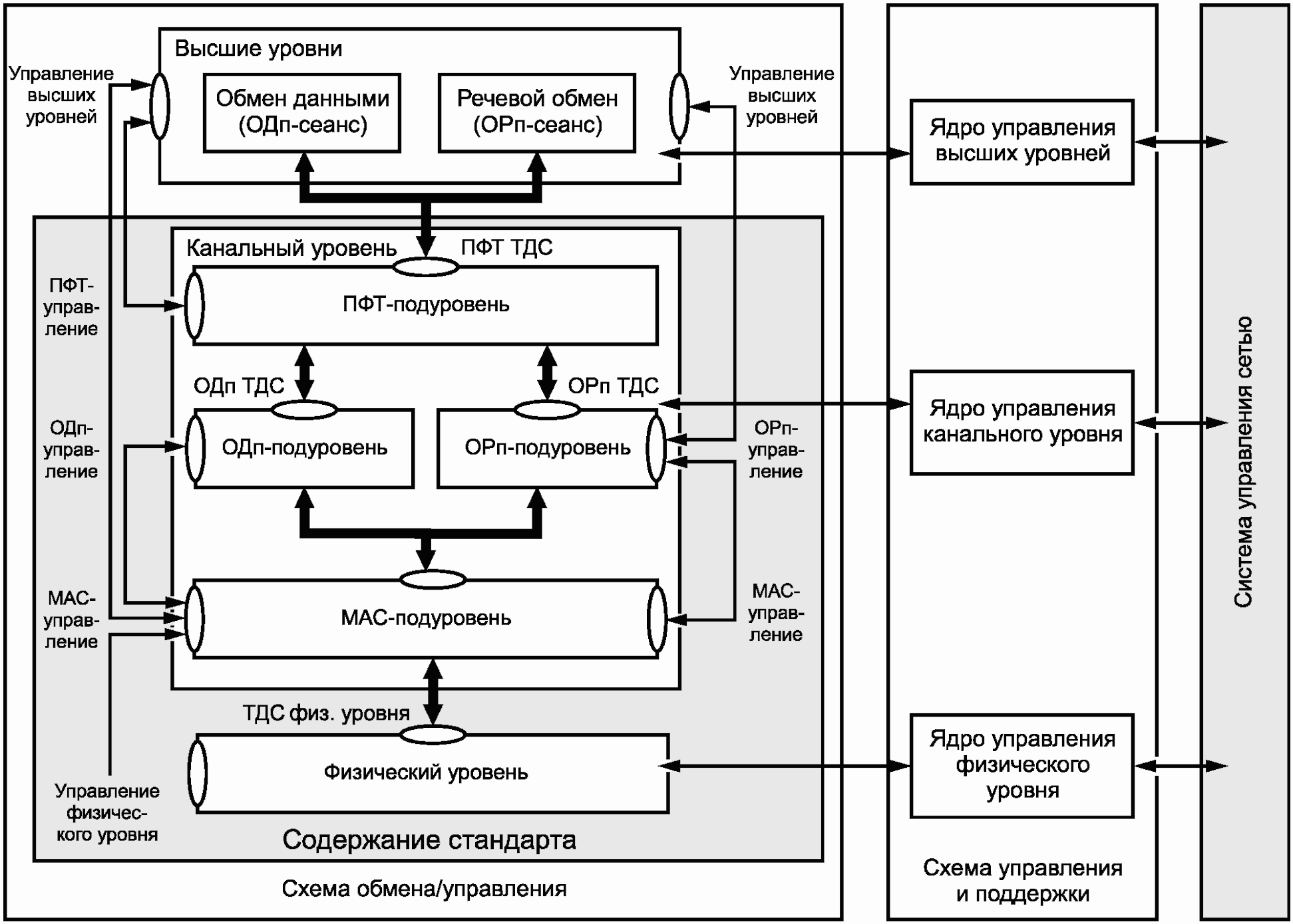 процесс обмена информацией между членами организации называется фото 8