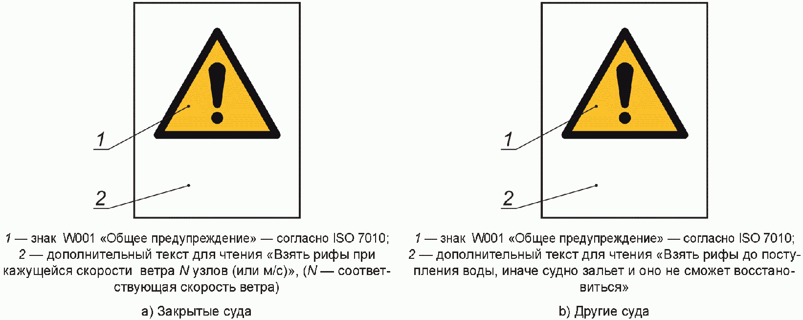 ГОСТ ISO 12217-3-2016. Межгосударственный стандарт. Суда малые. Оценка  остойчивости и запаса плавучести и определение проектной категории. Часть  3. Суда с длиной корпуса менее 6 м