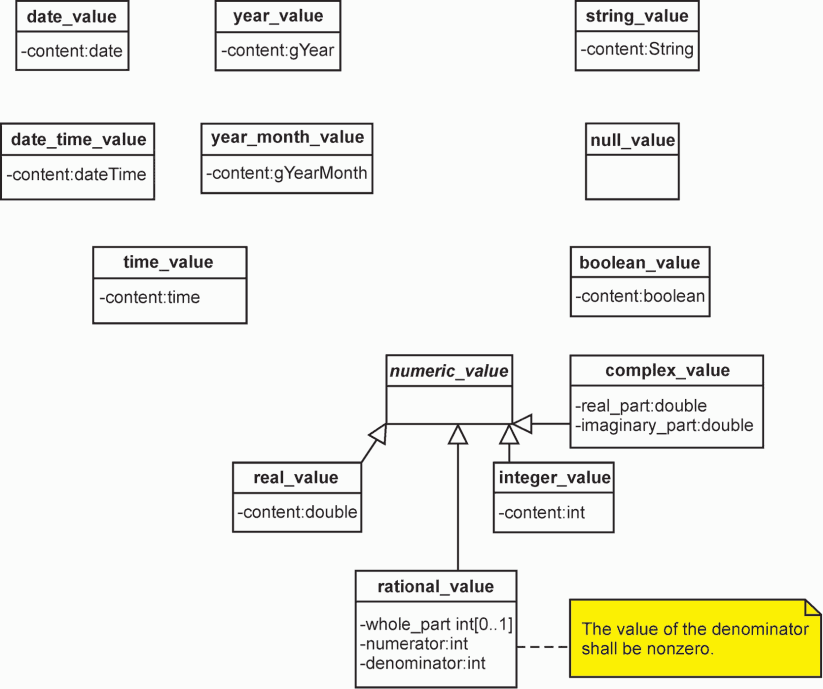 Изображение класса в uml