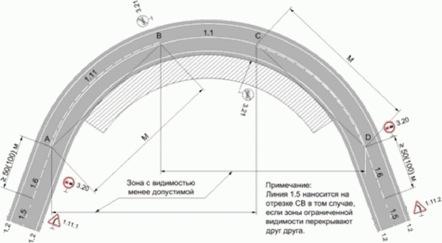 В кривых радиусом 650. Арочного радиус дуги стойки r:. Малый радиус для дороги. Наименьшие радиусы кривых в плане 3 категории. Какой радиус поворота у большегруза.