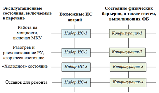 Эксплуатационное состояние оборудования