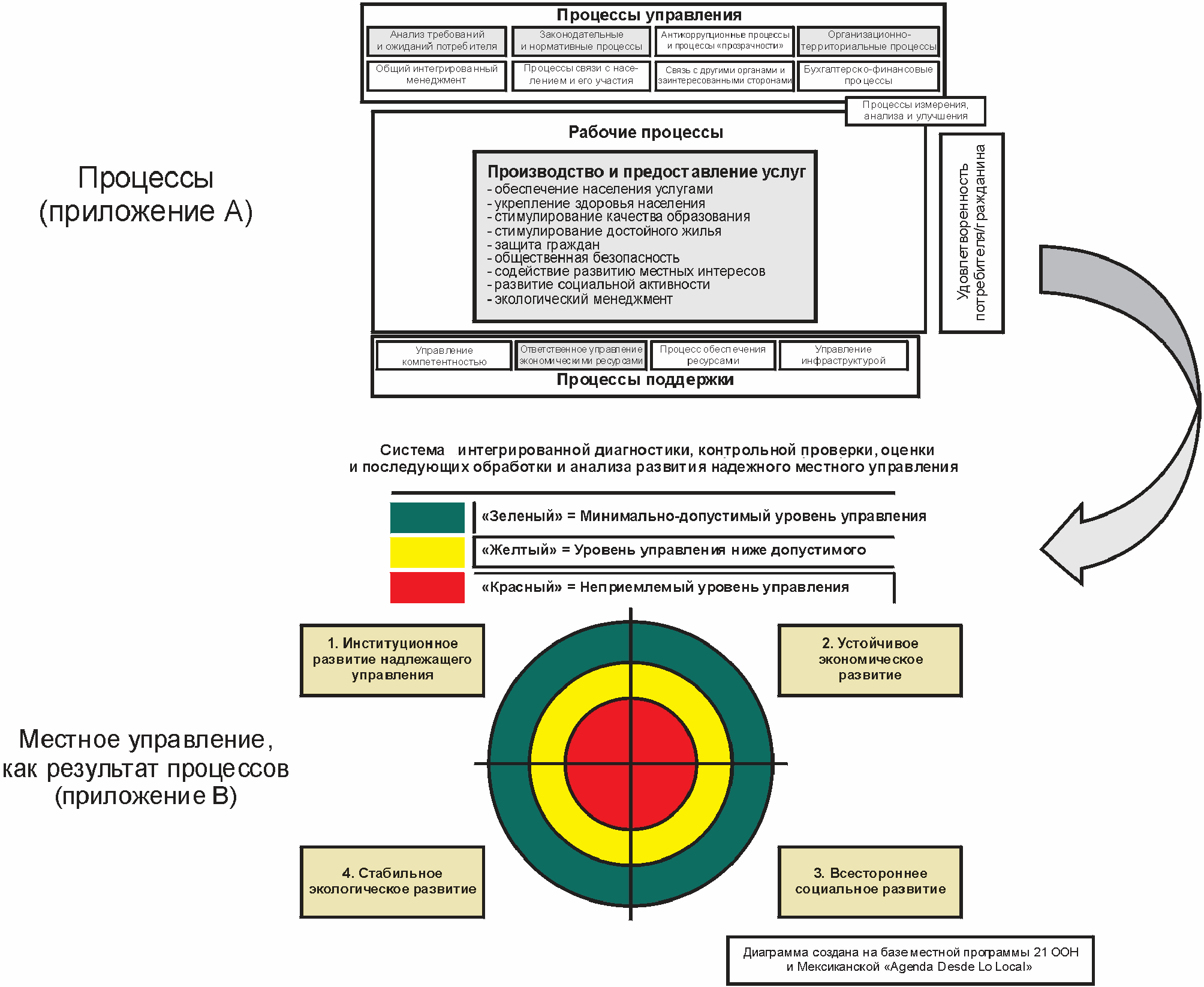 Система управления качеством исо