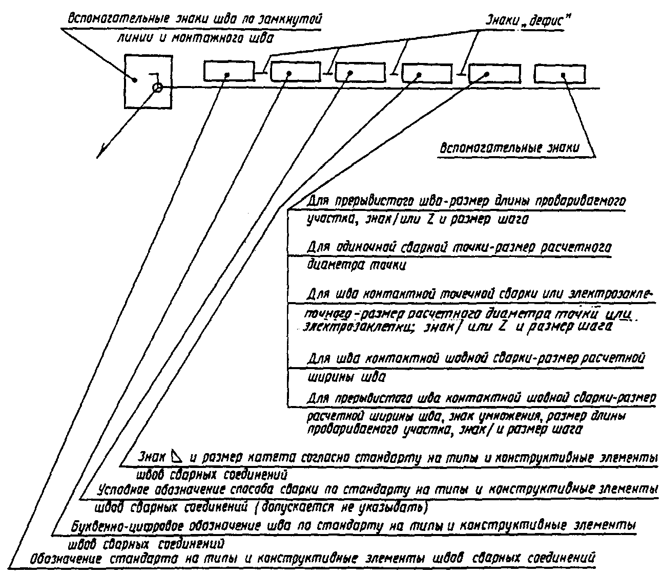 Обозначение сварочных швов на сварочных схемах - 90 фото