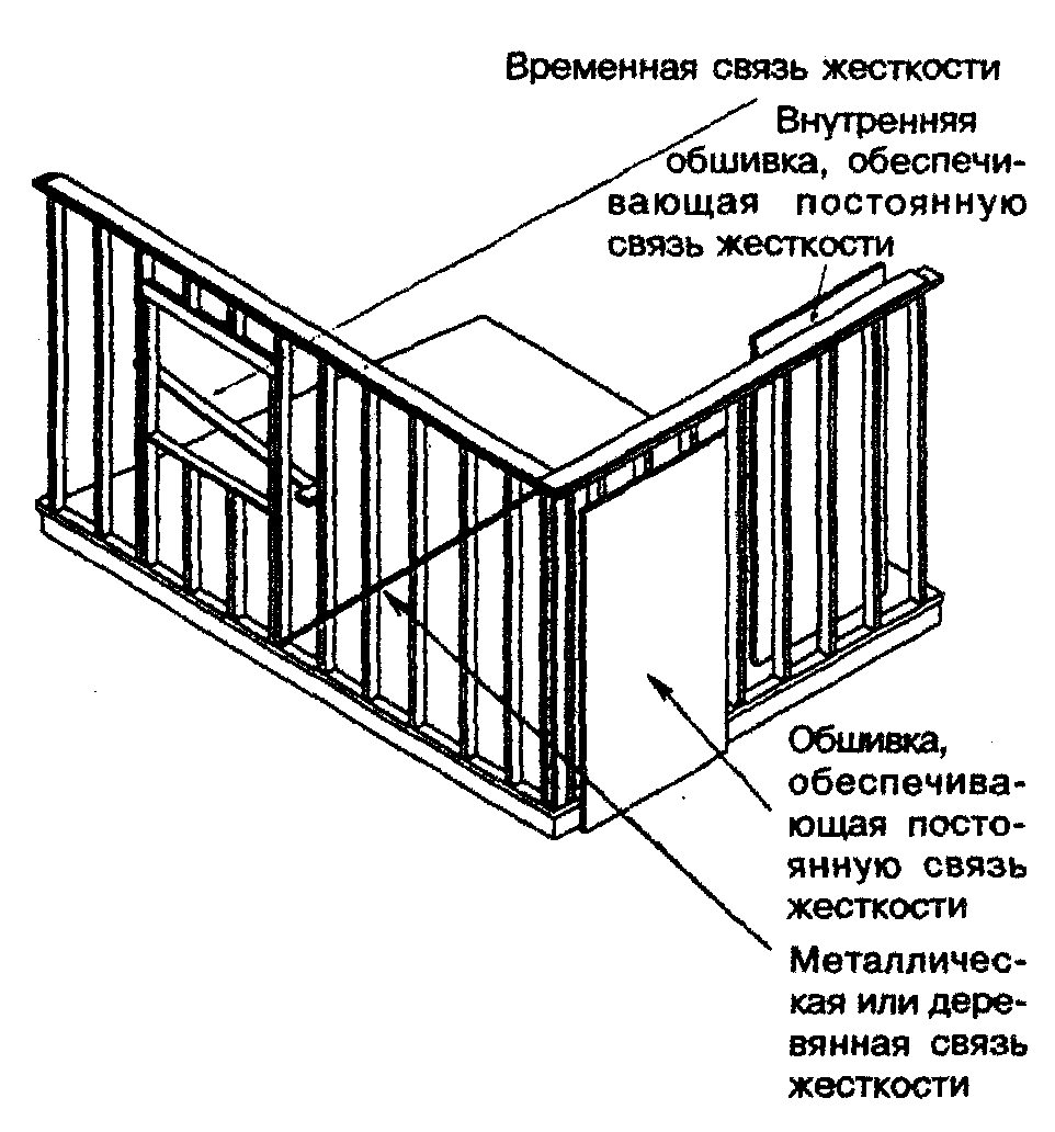 СП 31-105 К укосины