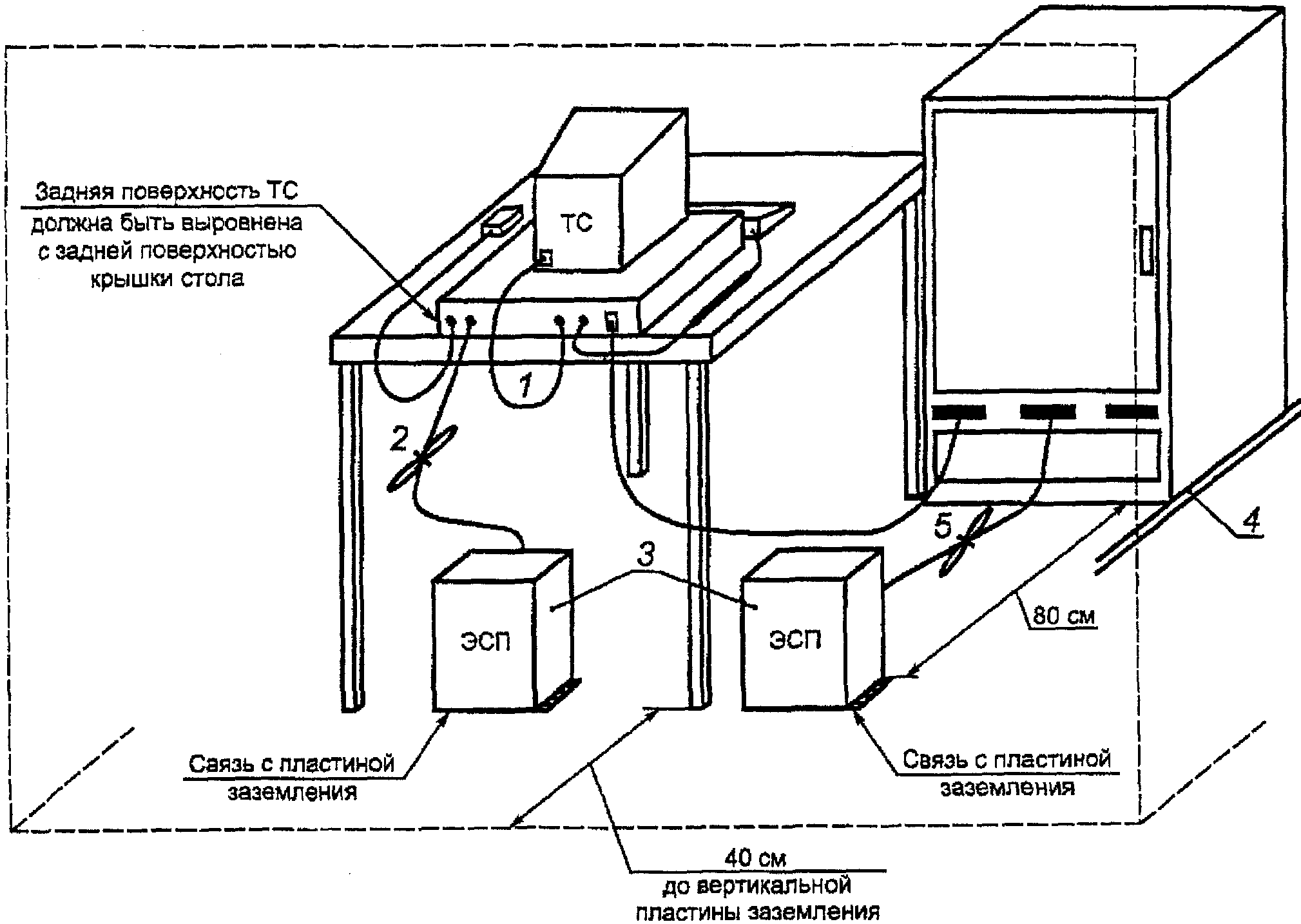 Схема заземления операционной
