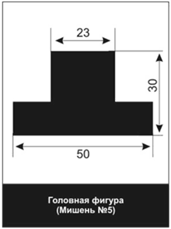 Пять мишеней. Мишень №5а головная фигура. Специальная поясная мишень (мишень № 2б), неподвижная. Ростовая фигура мишень 8. Грудная мишень №6.