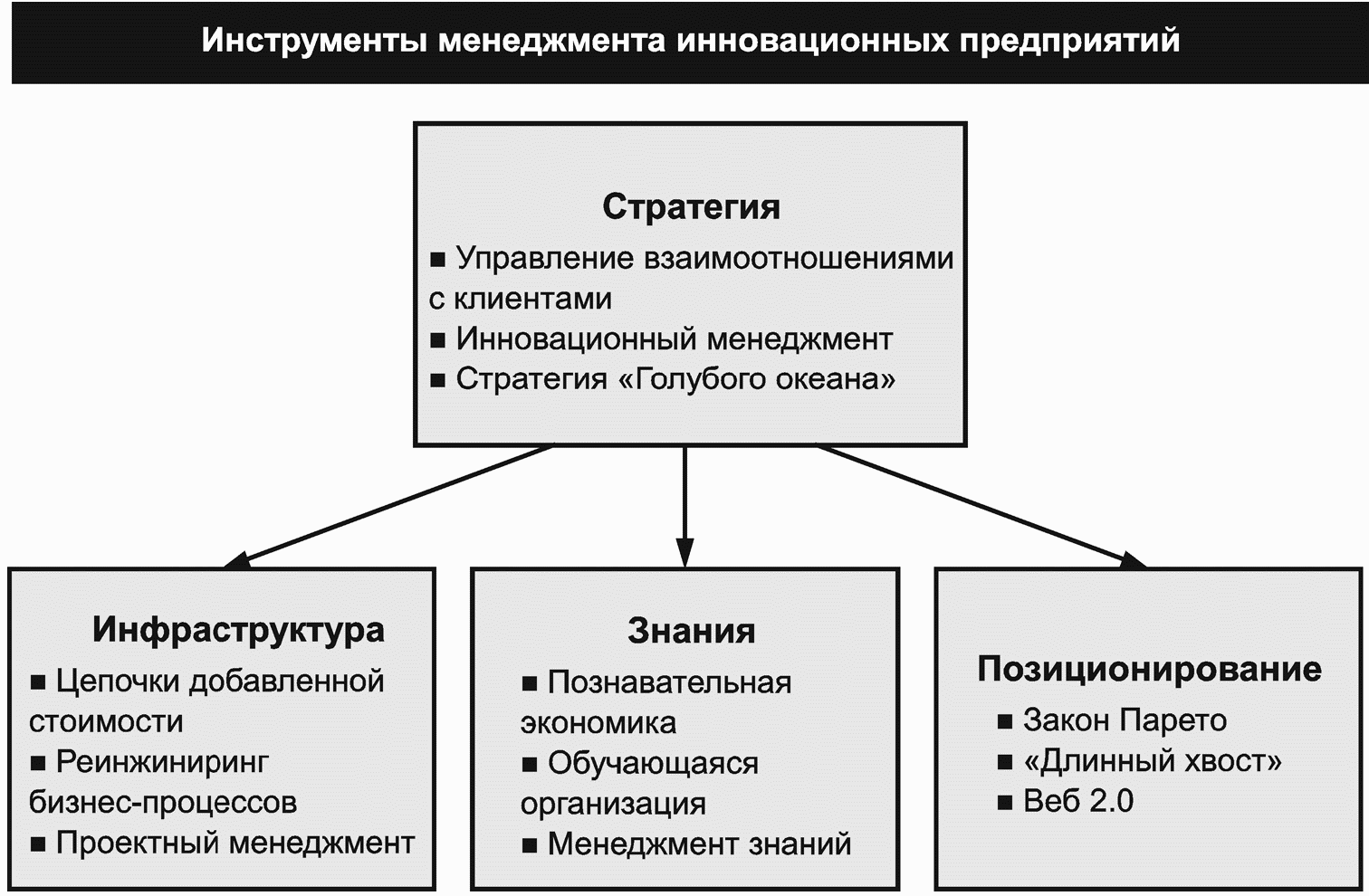 Дик и н управление проектами инструмент развития образовательными учреждениями