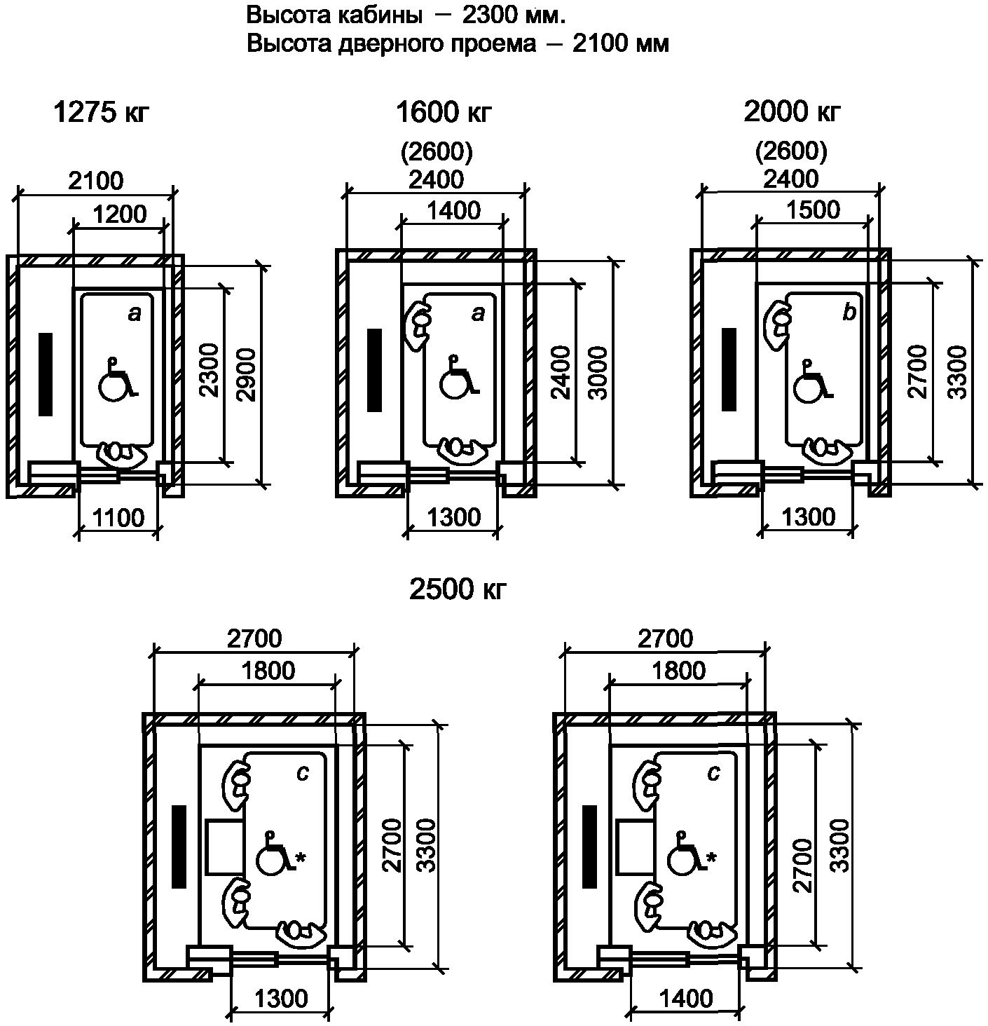 Размер Шахты грузового лифта